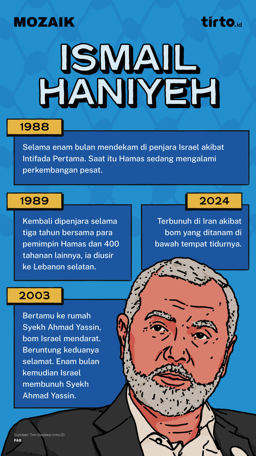 Infografik Mozaik Ismail Haniyeh