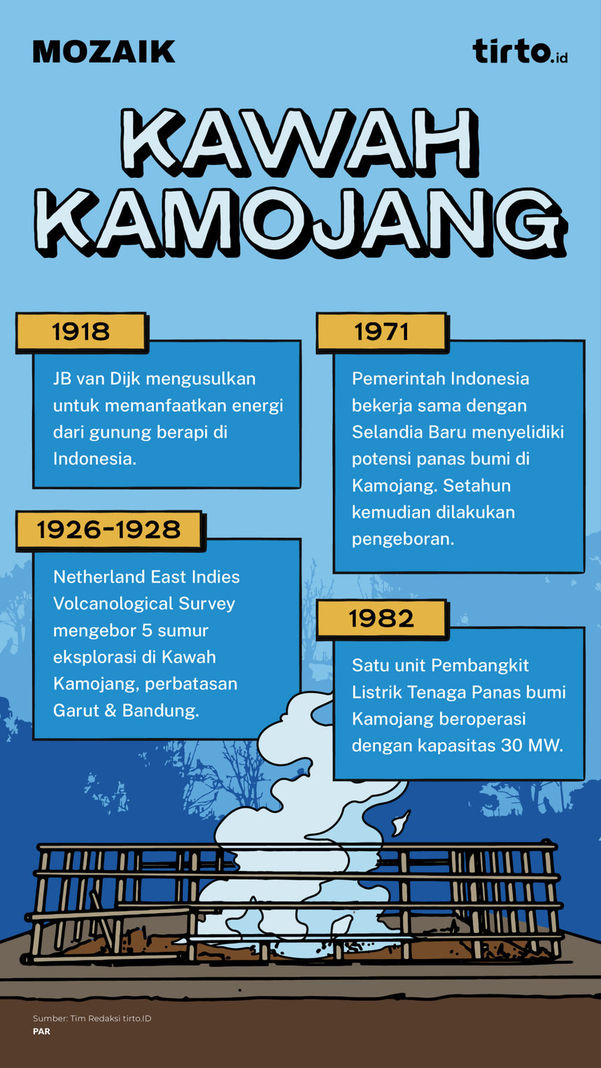 Infografik Mozaik Kawah Kamojang