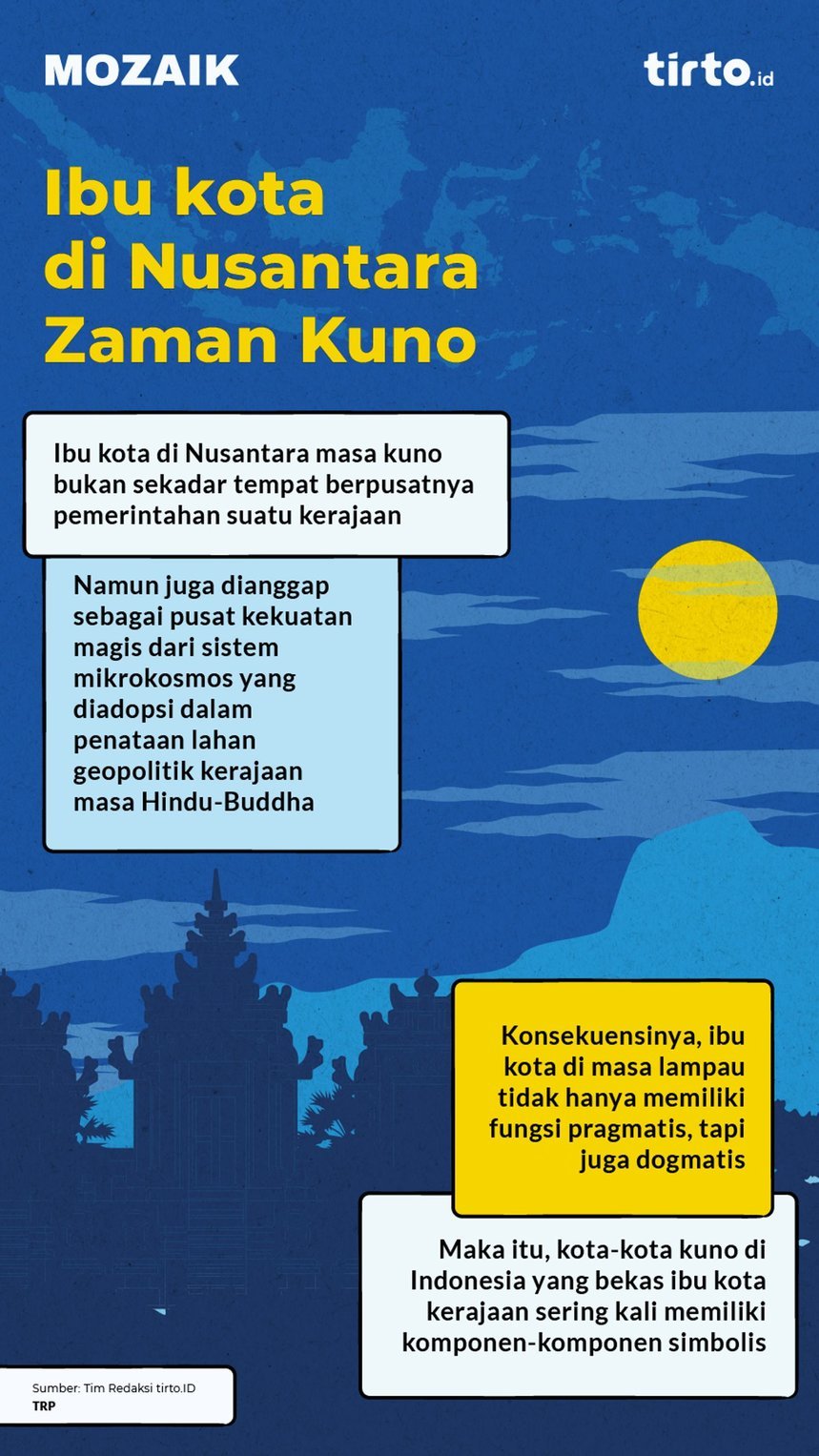 Infografik mozaik Ibu kota di Nusantara Zaman Kuno