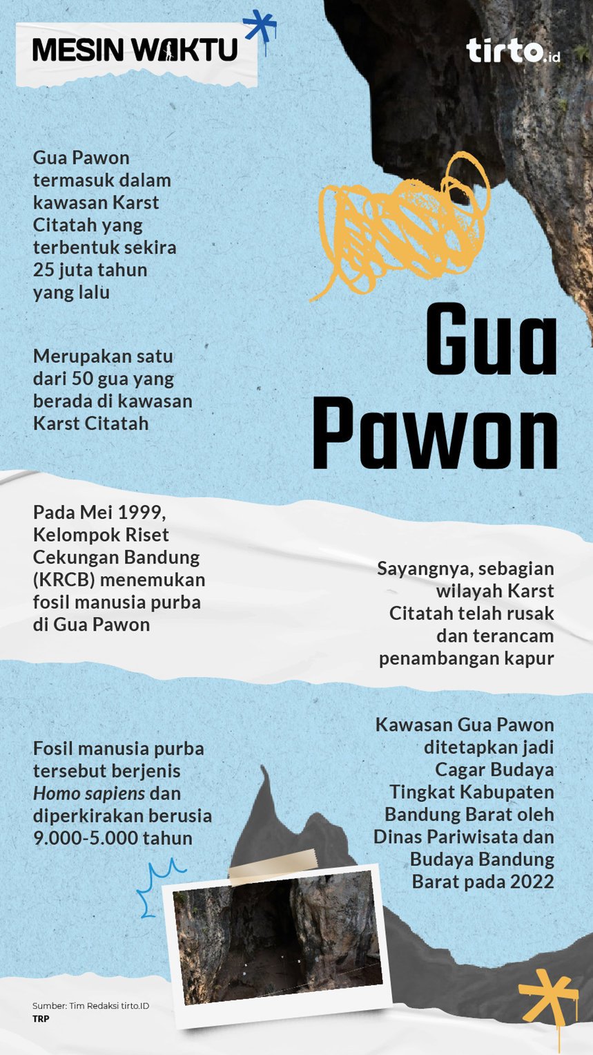 Infografik Mesin Waktu Gua Pawon