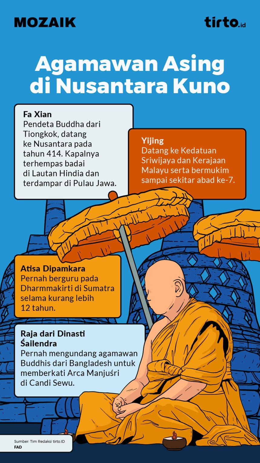 Infografik Mozaik Agamawan Asing di Nusantara Kuno