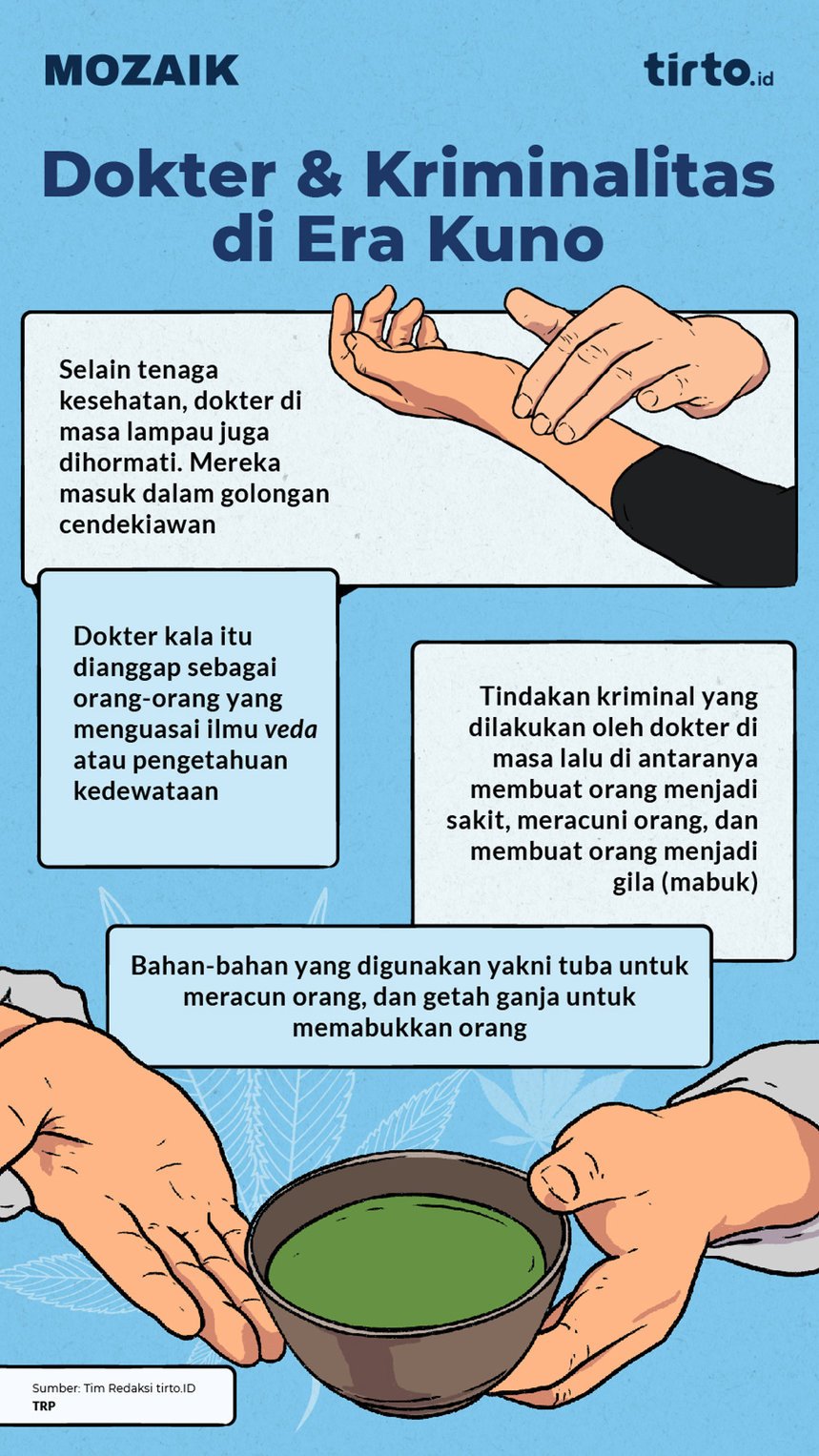 Infografik Mozaik Dokter dan Kriminalitas di Era Kuno