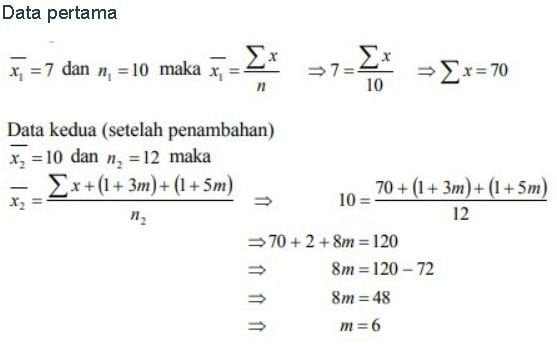 Gambar Statistik