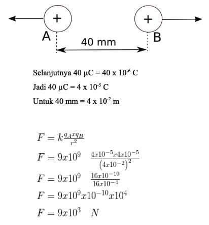 Soal Listrik Statis Kelas 12