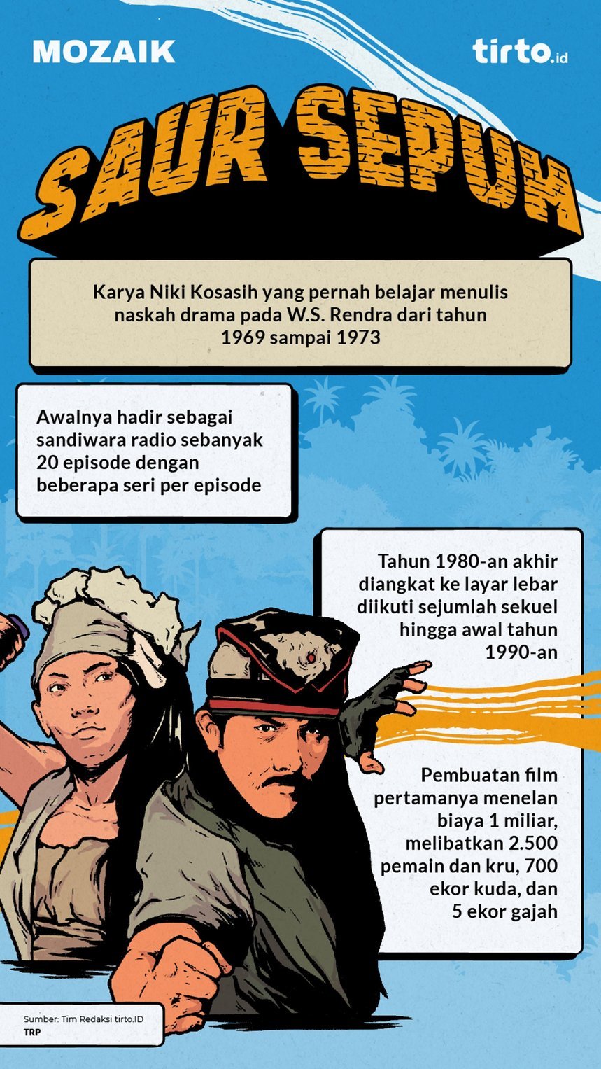 Infografik Mozaik Saur Sepuh