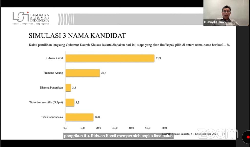 survei simulasi Pilkada DKI 2024