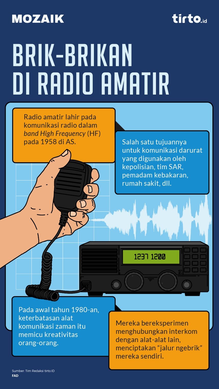 Infografik Mozaik brik-brikan di radio amatir