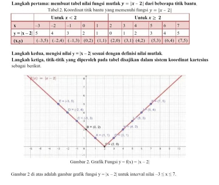 Grafik Fungsi Matematika