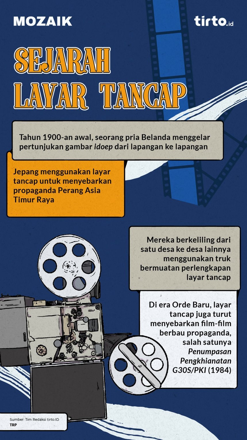 Infografik Mozaik Sejarah Layar tancap