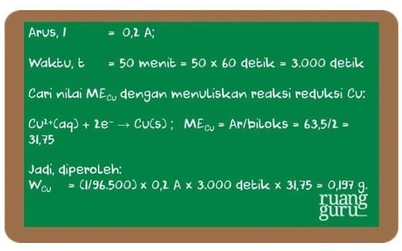 Hukum Faraday