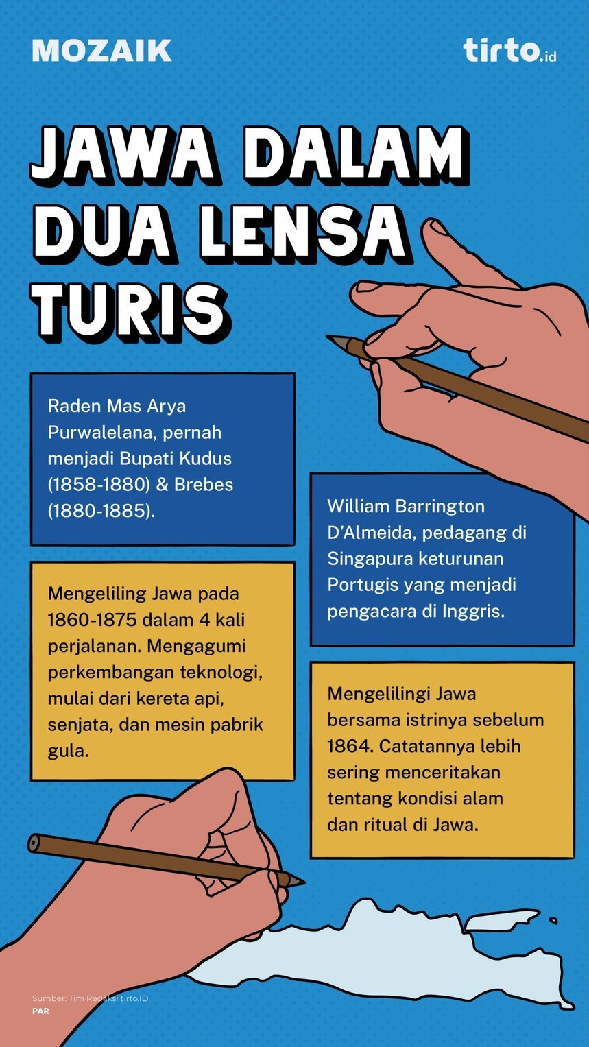 Infografik mozaik Jawa dalam Dua Lensa Turis