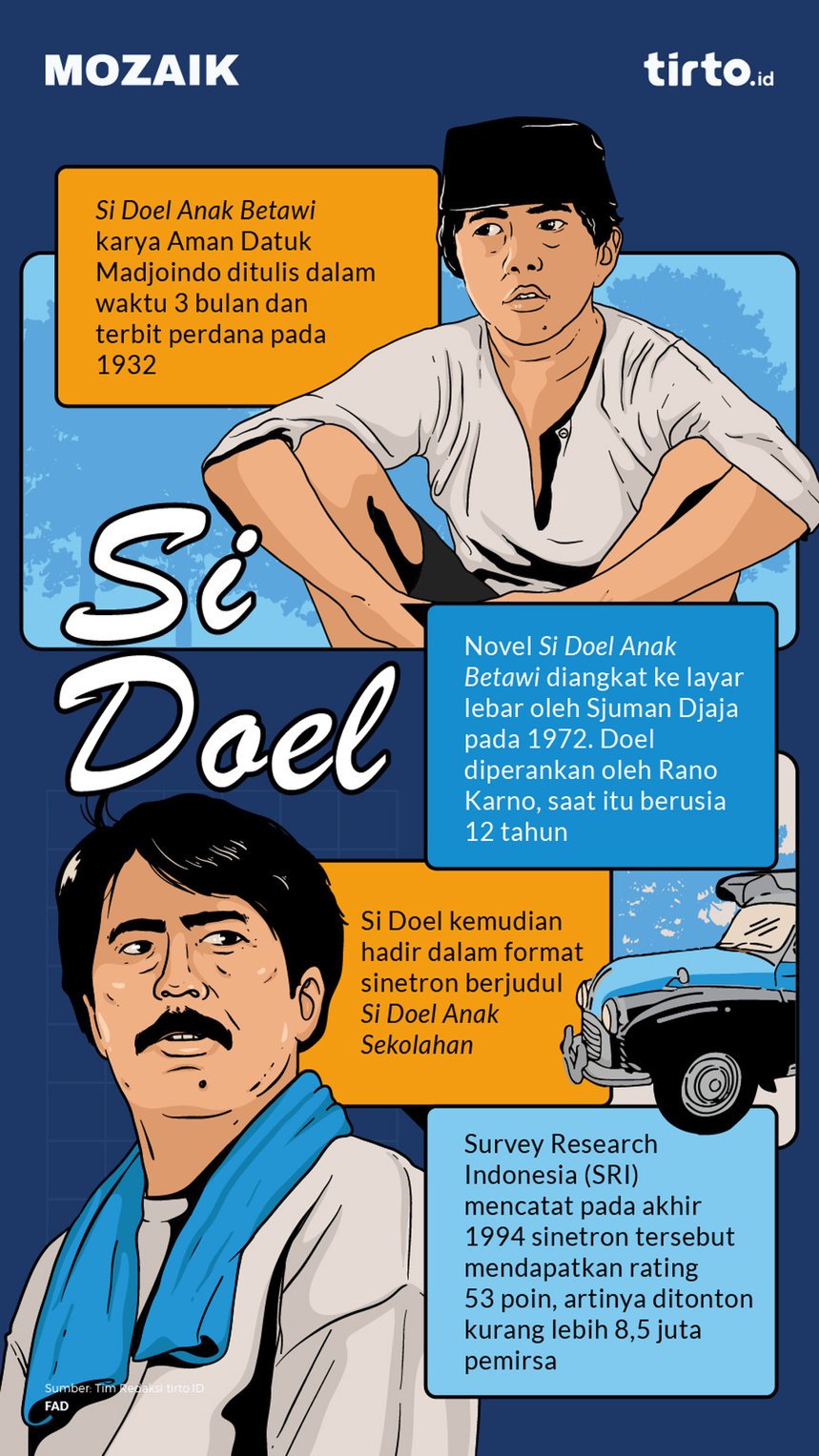 Infografik Mozaik Si Doel