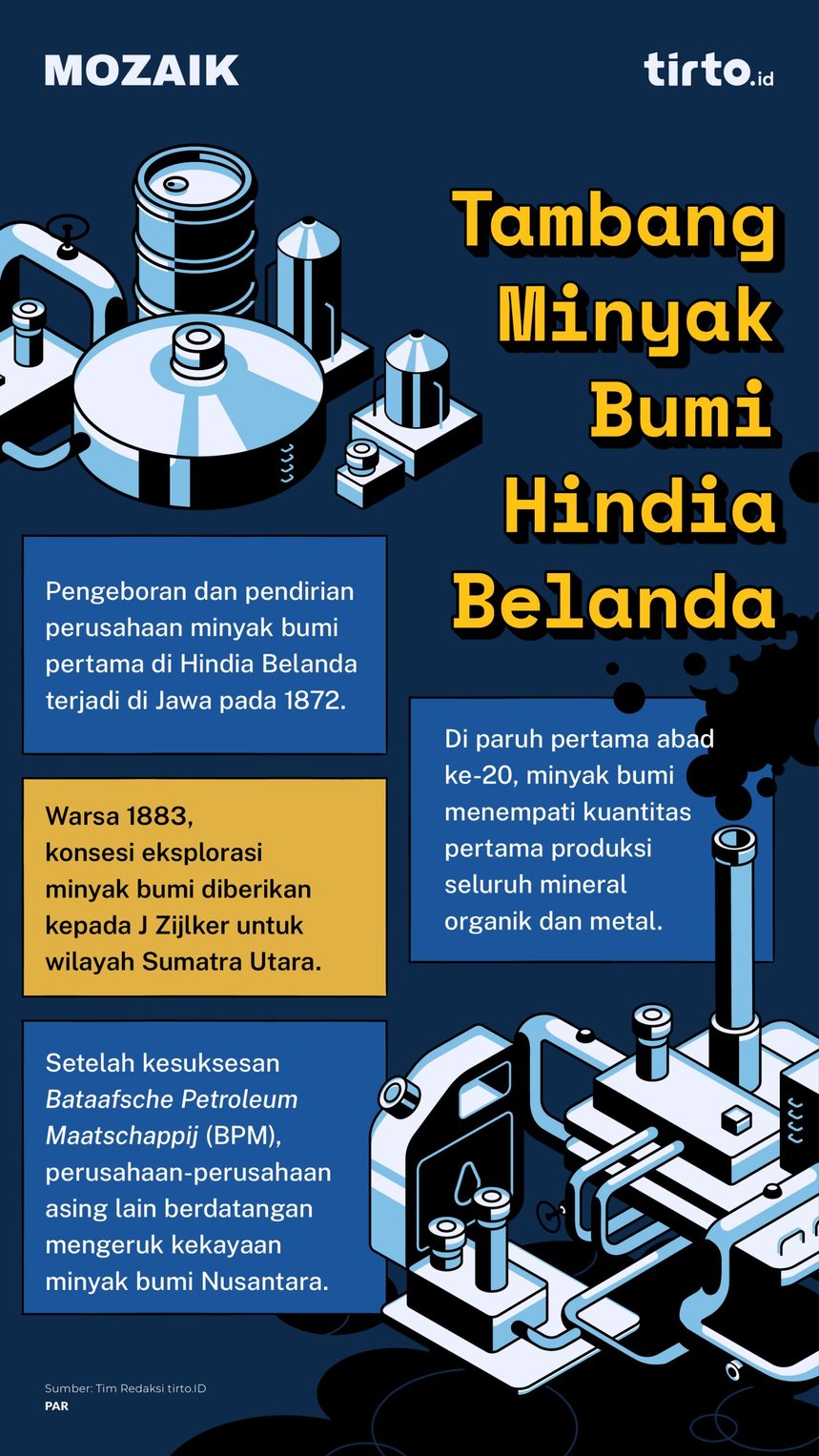 Header mozaik Tambang Minyak Bumi Hindia Belanda. tirto.id/Parkodi Infografik mozaik Tambang Minyak Bumi Hindia Belanda