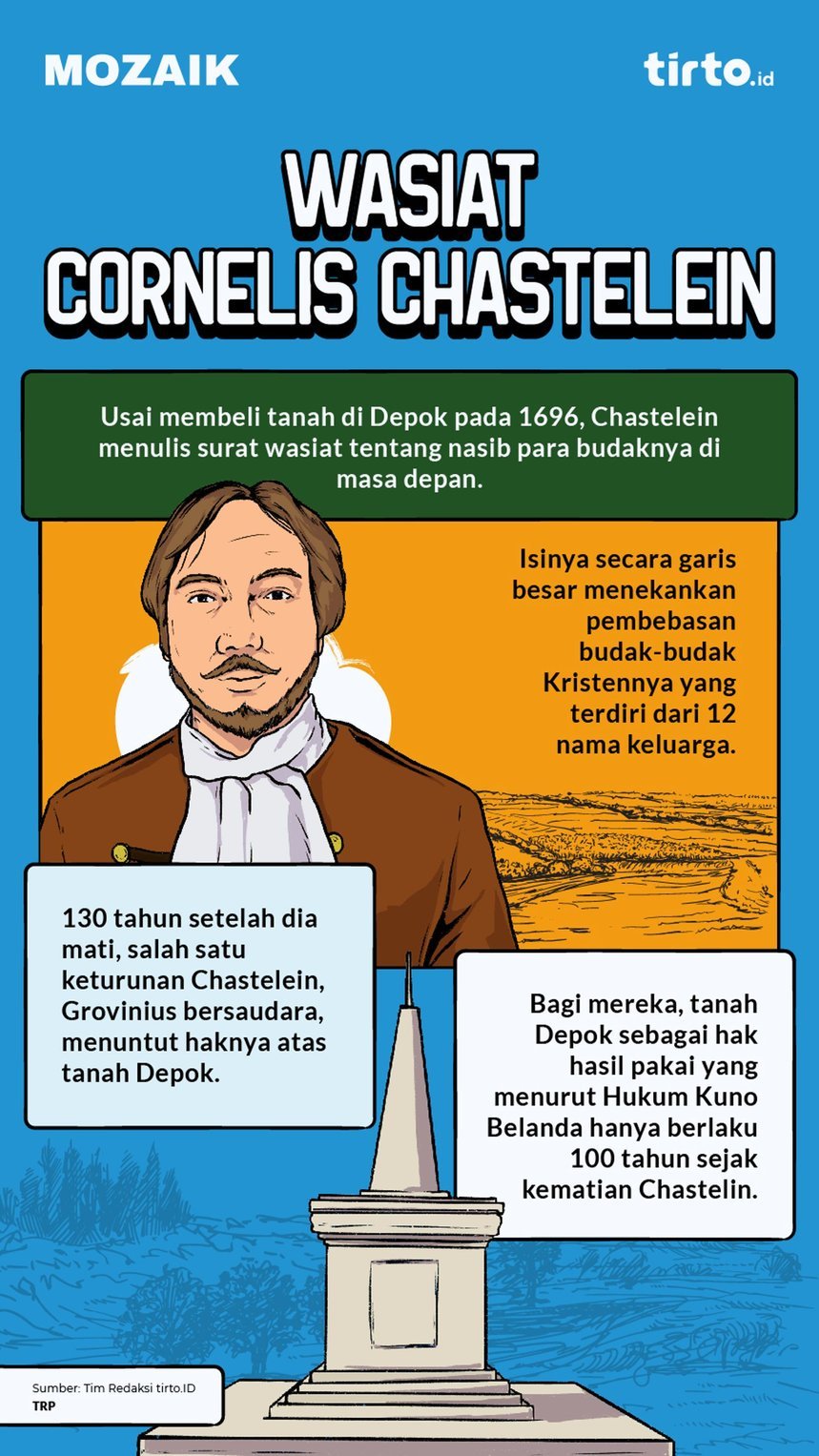 Infografik mozaik Wasiat Cornelis Chastelein