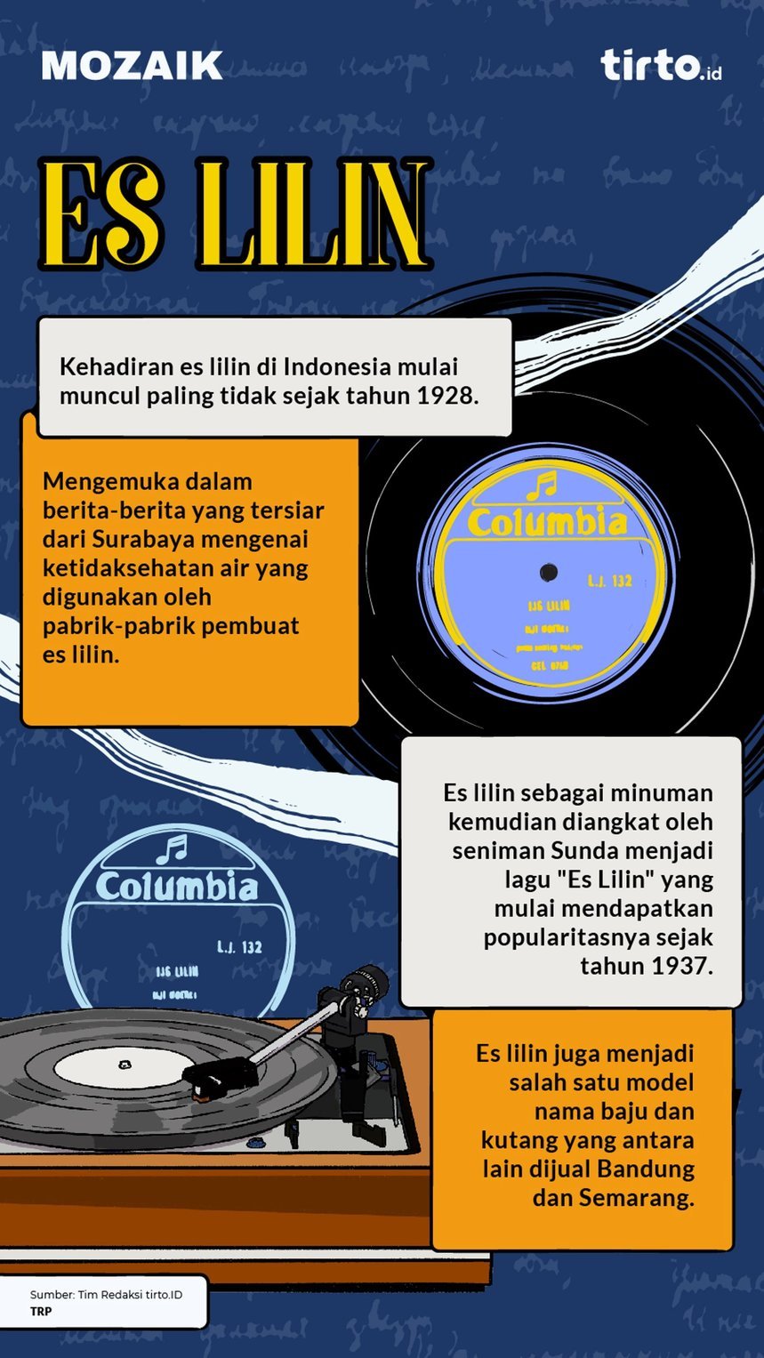 Infografik Mozaik Es Lilin