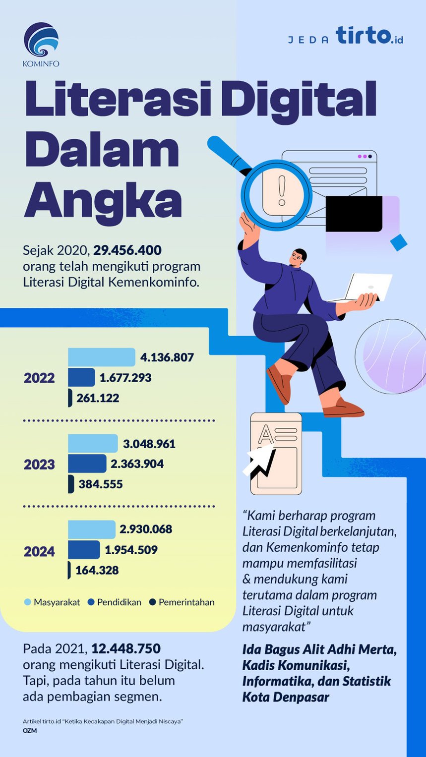 Infografik PI Kominfo 1