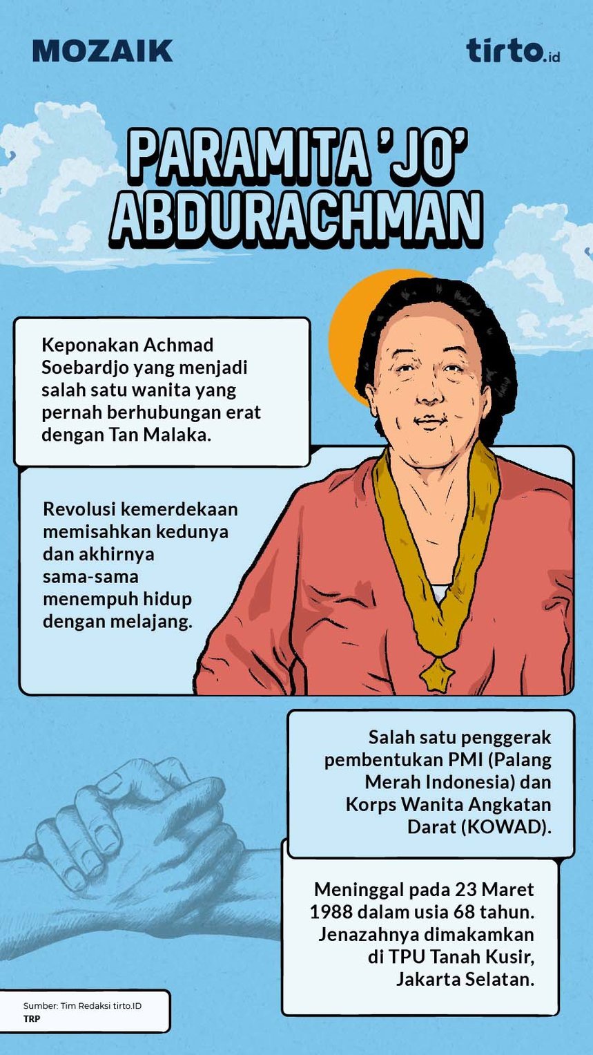 Infografik Mozaik Paramita Jo Abdurachman