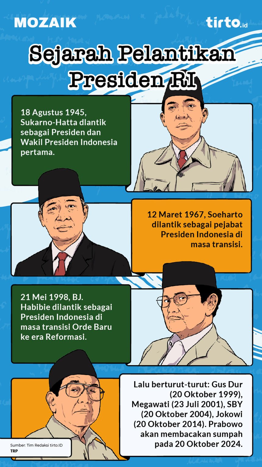 Infografik Mozaik Sejarah Pelantikan Presiden RI