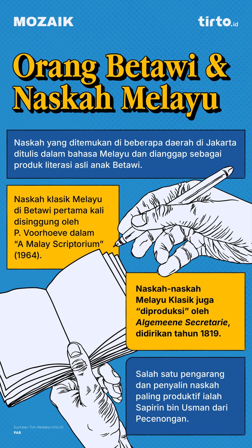 Infografik Mozaik Orang Betawi dan Naskah Melayu