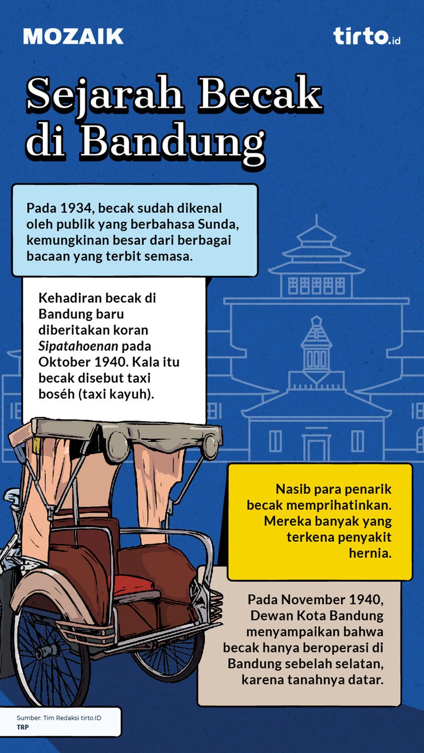 Infografik Mozaik Sejarah Becak di Bandung