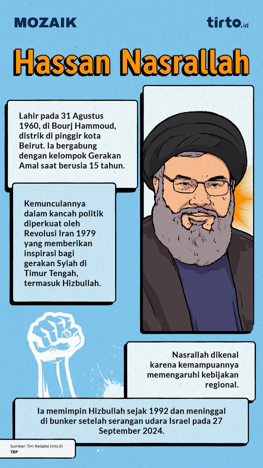 Infografik Mozaik Hassan Nasrallah