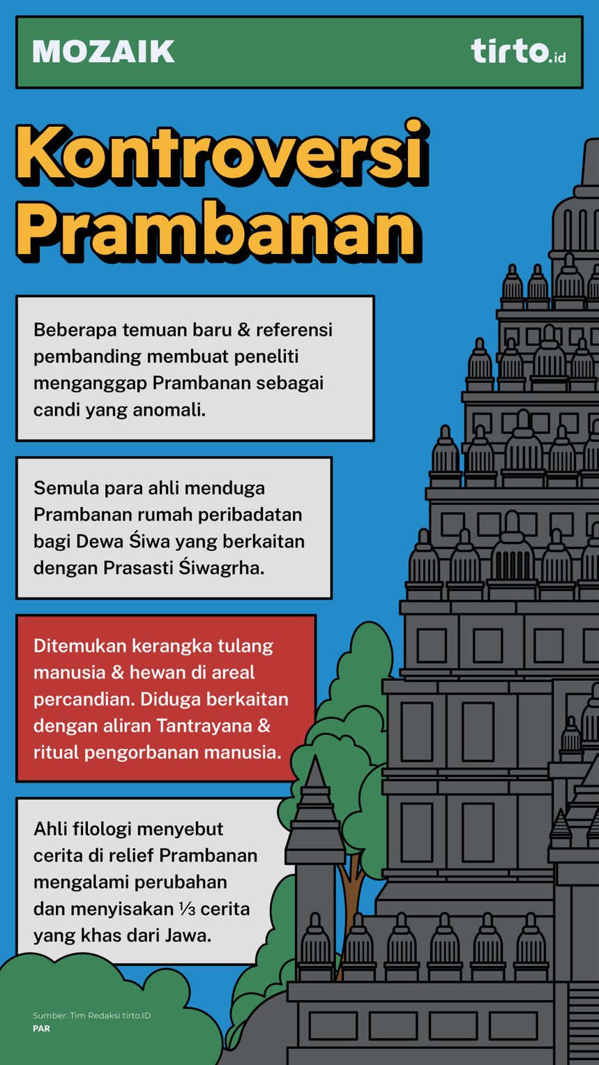 Infografik Mozaik Kontroversi Prambanan