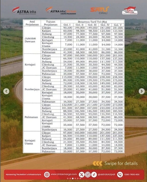 Tarif Tol Cipali