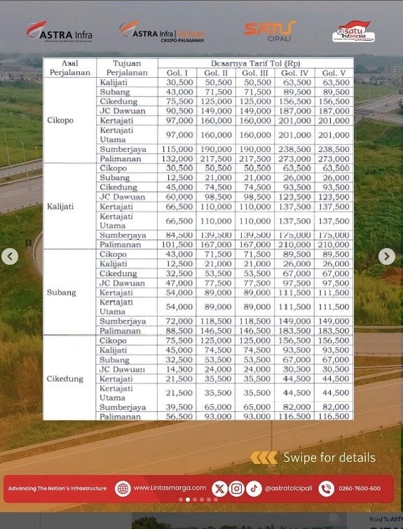 Tarif Tol Cipali