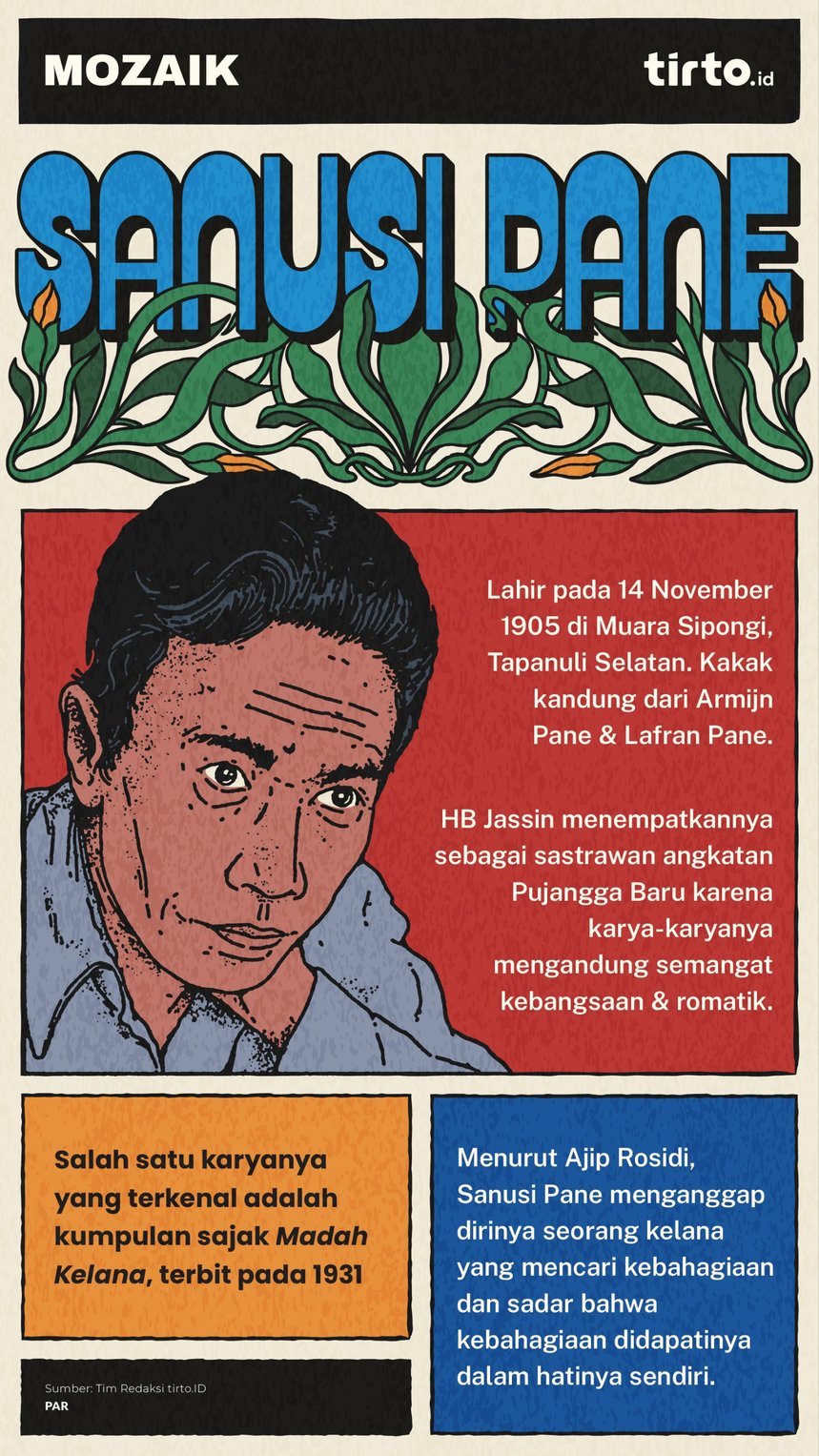 Infografik mozaik Sanusi Pane