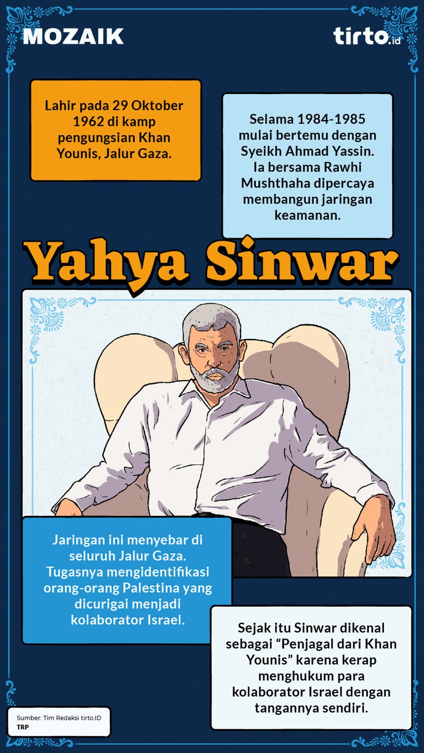 Infografik Mozaik Yahya Sinwar