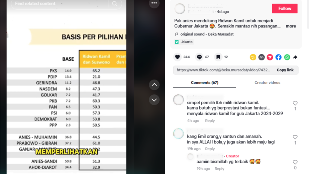 Periksa Fakta Video Anies Dukung Cagub RK