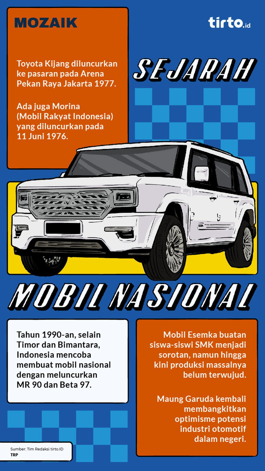 Infografik Mozaik Sejarah Mobil Nasional