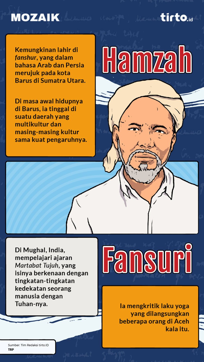 Infografik Mozaik Hamzah Fansuri