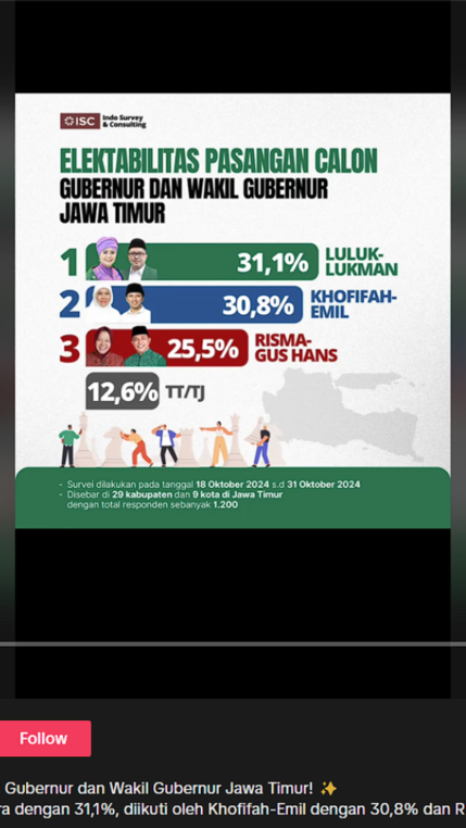 Periksa Fakta Survei Elektabilitas Luluk-Lukman