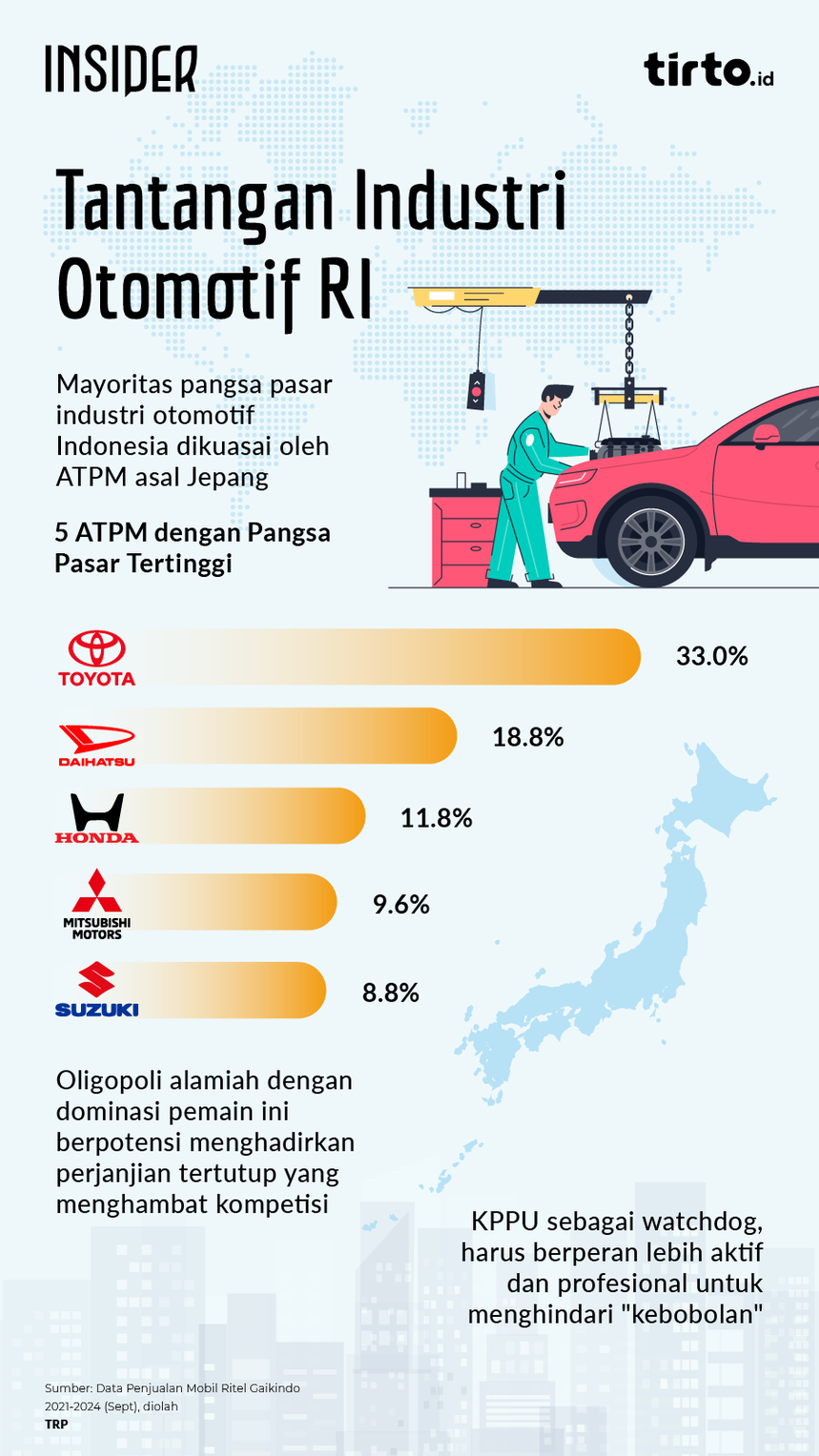 Infografik Insider Tantangan Industri Otomotif