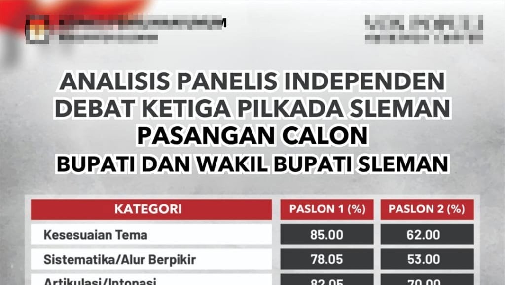 PERIKSA FAKTA Hoaks KPU Sleman Keluarkan Poster Analisi