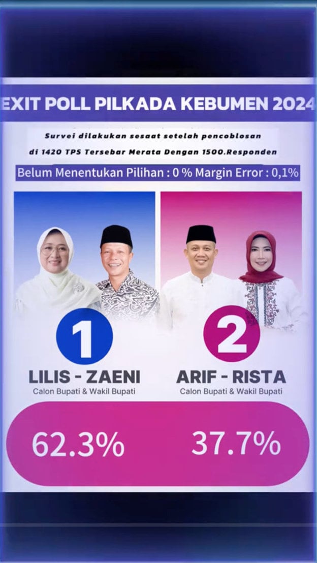 Periksa Fakta Beredar Exit Poll Pilkada Kebumen