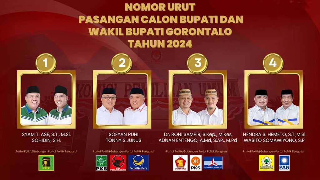 Pilkada Gorontalo 2024