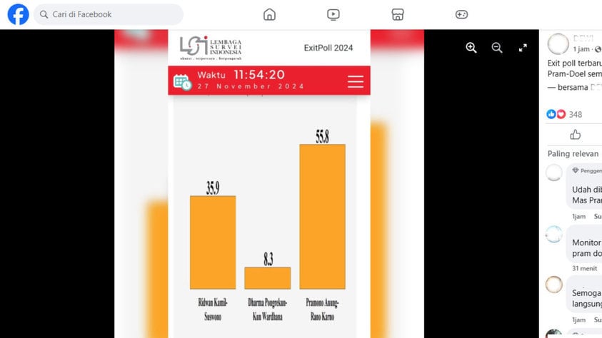 Foto Periksa Fakta Hoaks Exit Poll