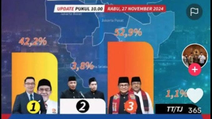 Foto Periksa Fakta Hoaks Exit Poll Tracking Politik Indonesia