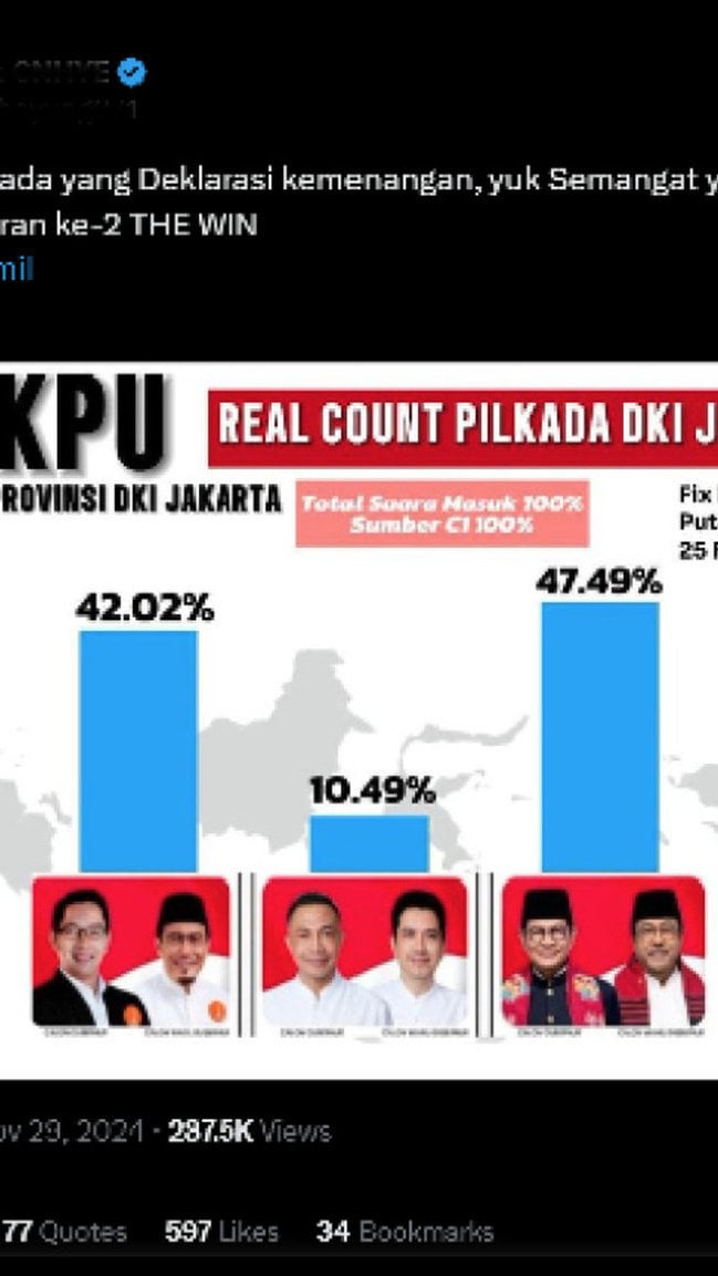 Periksa Fakta Infografis Hasil Real Count Pilkada Jakarta 2024