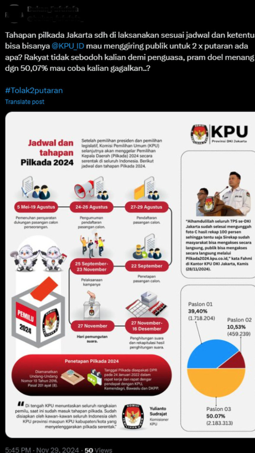 Periksa Fakta Infografis Hasil Real Count Pilkada Jakarta 2024