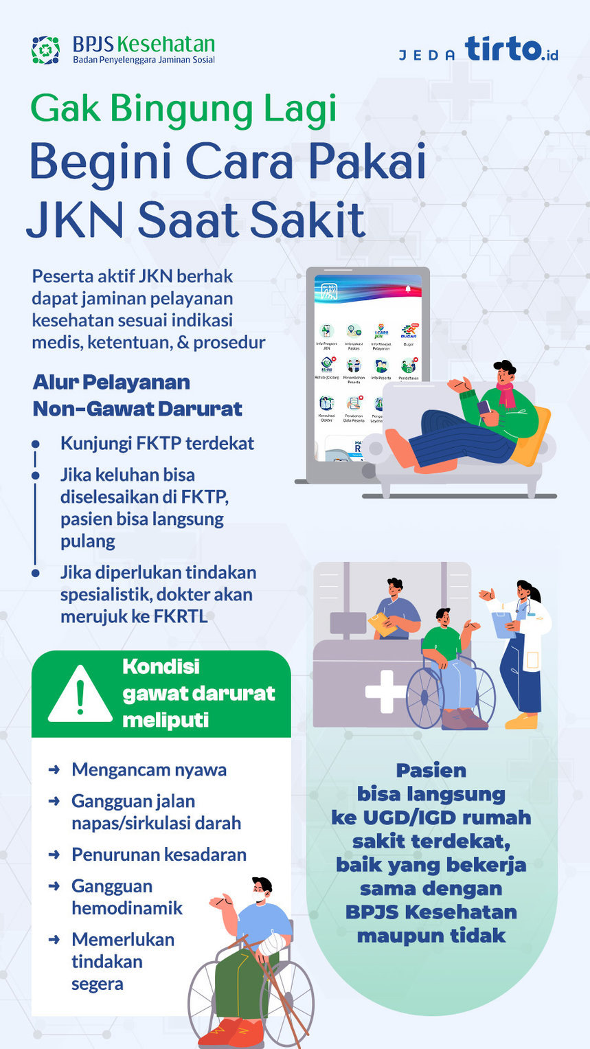 Begini Cara Pakai JKN di Saat Sakit Begini Cara Pakai JKN di Saat Sakit