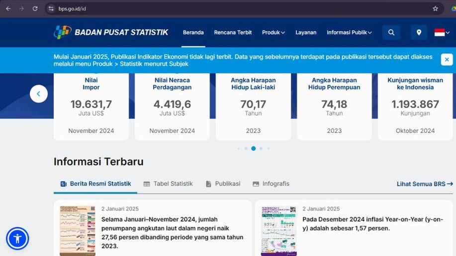 Penghentian Publikasi Indikator Ekonomi BPS