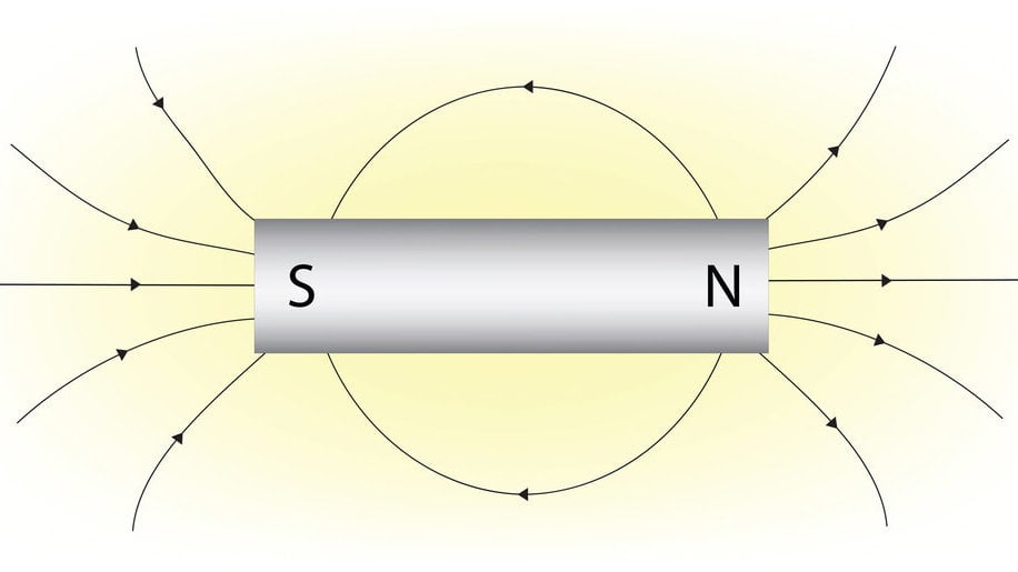 Medan Magnet