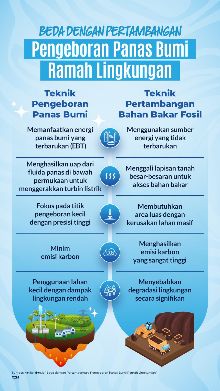 Infografik Panas Bumi Ramah Lingkungan