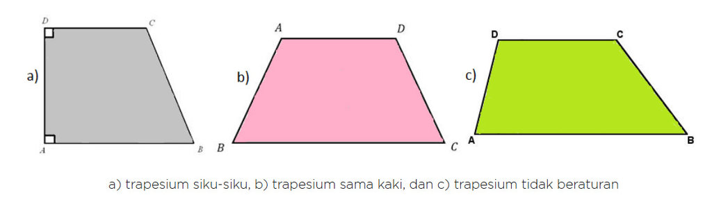 Matematika Trapezium