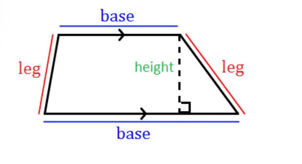 Matematika Trapezium