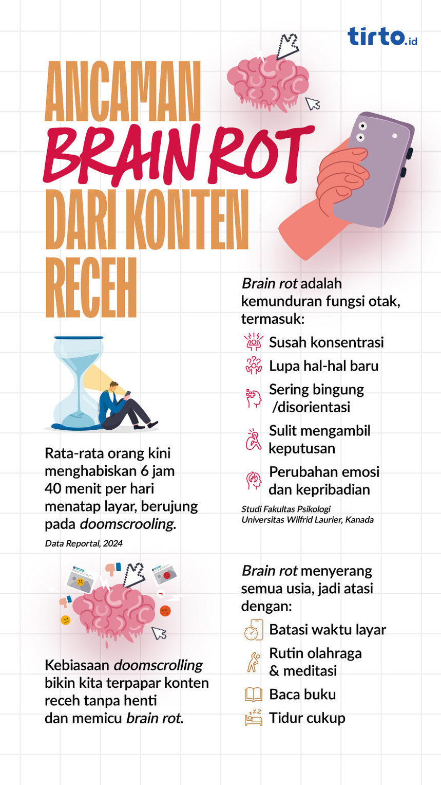 Infografik Ancaman Brain Rot