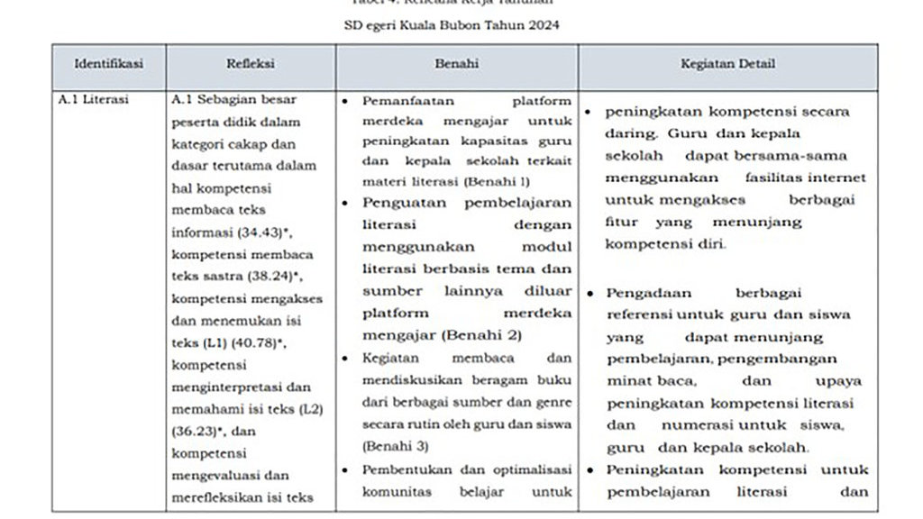 RKT SD Tahunan. foto/istimewa Contoh RKT SD 2025 terbaru (RKT SD Kurikulum Merdeka)